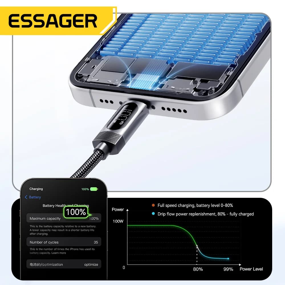 Cabo Automotivo USB-C para USB-C 100W com Mola