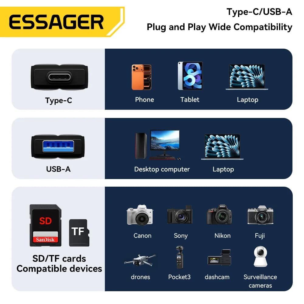 Leitor de Cartão SD/Micro SD USB 3.0 e Type-C